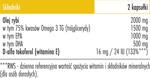 Omega_3_Forte_90_kapsułek_Biowen_tabelka_EAN5904806120427.jpg